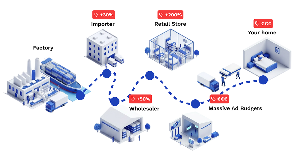 Modèle de cartel de détail
