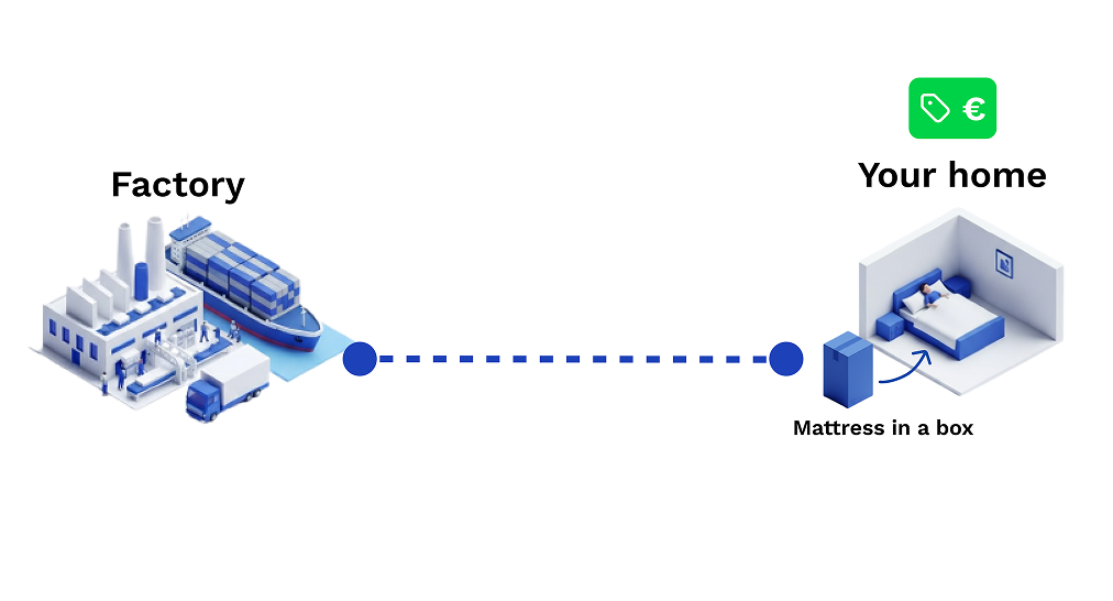 Modèle Scarnatti Direct